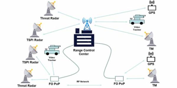 Pic10-RF-Networks